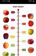 Image result for Apple Sugar Chart