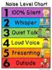 Image result for Noise Level Chart