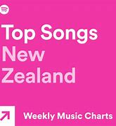 Image result for Free Music Downloads NZ