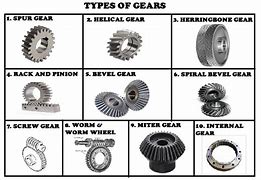 Image result for Types of Gear Systems