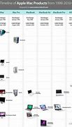 Image result for Best Apple Product Series