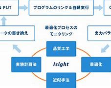 Image result for iSight 代理模型