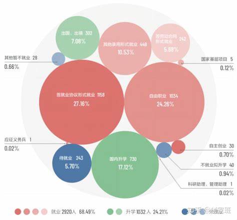 大学自动化专业毕业后做啥工作