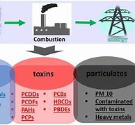 Image result for Plastic Pros and Cons