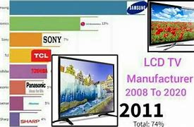 Image result for KC TV Manufacturer