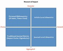 Image result for 30-Day Sicker Chart