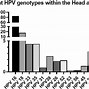 Image result for HPV and Oral Cancer