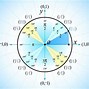 Image result for Unit Circle Simple