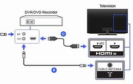 Image result for Recording TV to DVD