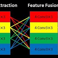 Image result for 4G LTE Network Architecture