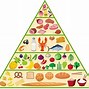 Image result for Vegetarian Food Pyramid Chart