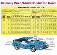 Image result for Automotive Wire Size Chart