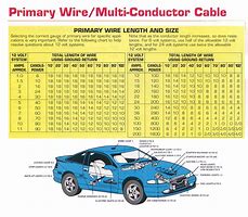 Image result for Auto Wire Size Chart