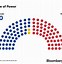 Image result for U.S. Senate Majority