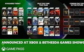 Image result for Best Xbox Games 2021