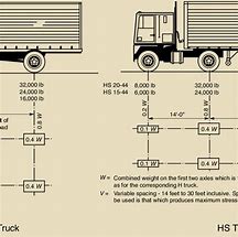 Image result for UPS Truck Loading Diagram