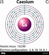 Image result for cesium atom structure