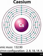 Image result for Cesium Electrons
