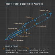 Image result for Anatomy of a Fixed Blade Knife