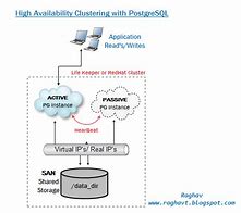 Image result for Access Point with Cluster