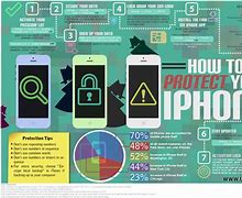 Image result for How Do You Lock Your iPhone