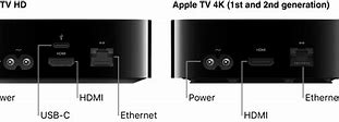 Image result for Apple 32GB 4K TV Mqd22soa Ports