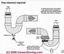 Image result for PVC Cleanout