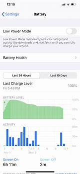 Image result for Battery Percentage On iPhone