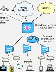Image result for Communication Network Diagram