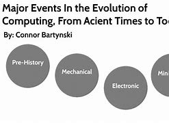 Image result for Evolution of Computers Poster