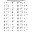 Image result for 3rd Grade Math Worksheets Multiplication Table