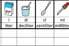 Image result for Objects Measured in Liters