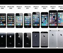 Image result for iPhone Overview