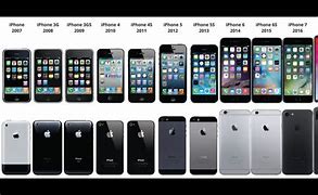 Image result for Every Kind of iPhone