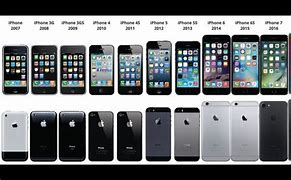 Image result for Identify iPhone