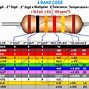 Image result for Resistor Color Code Calculator Wheel Chart