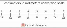 Image result for 15 Millimeters to Centimeters