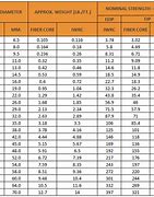 Image result for Wire Rope Size Chart