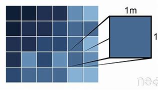 Image result for Pixel Dimensions Spatial Resolution Diagrams