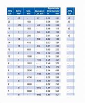 Image result for Conversion Chart Children