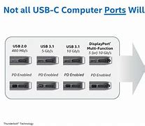 Image result for USB vs Lightning Connector