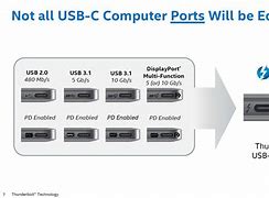 Image result for Computer USB Port