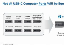 Image result for Dell USB C Port