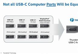 Image result for USB Port Hub