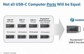 Image result for Dell XPS 15 USBC Ports