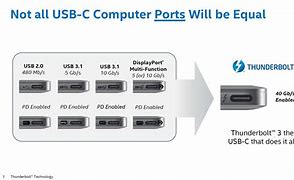 Image result for USB Cable and Port