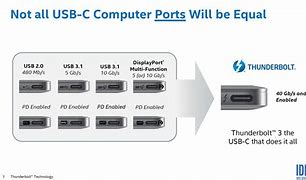 Image result for USB Computer to a Thunderbolt 3 Port