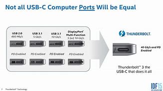 Image result for Thunderbolt 3 Type CIS USBC