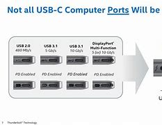 Image result for USB 3.0 Type-C
