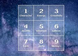 Image result for How to Find Out Your Numerology